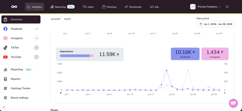 Metricool analytics dashboard for Priority Pediatrics showing 11.59K impressions in June 2026