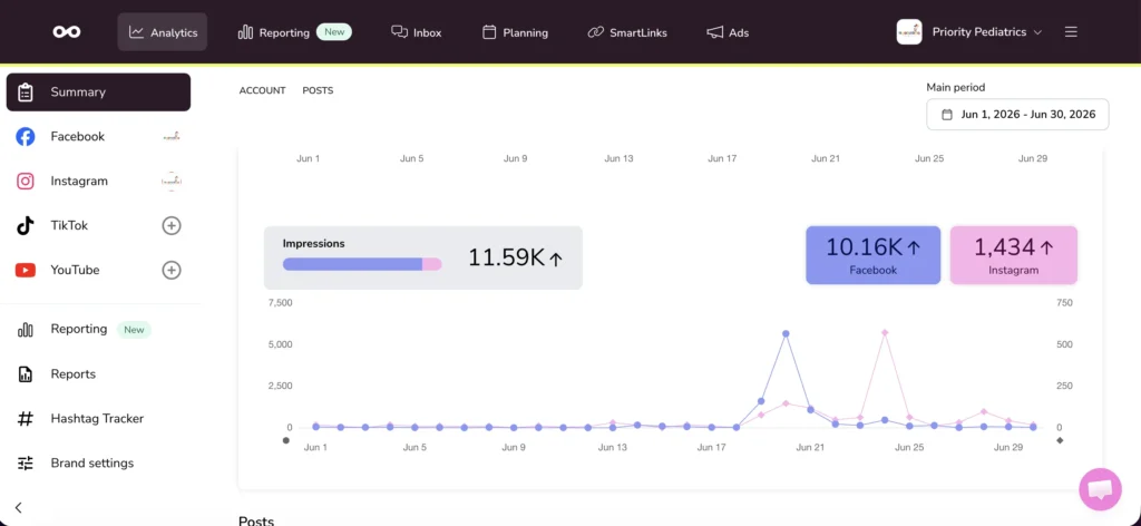 Metricool showing 11590 monthly impressions for Priority Pediatrics in June 2026