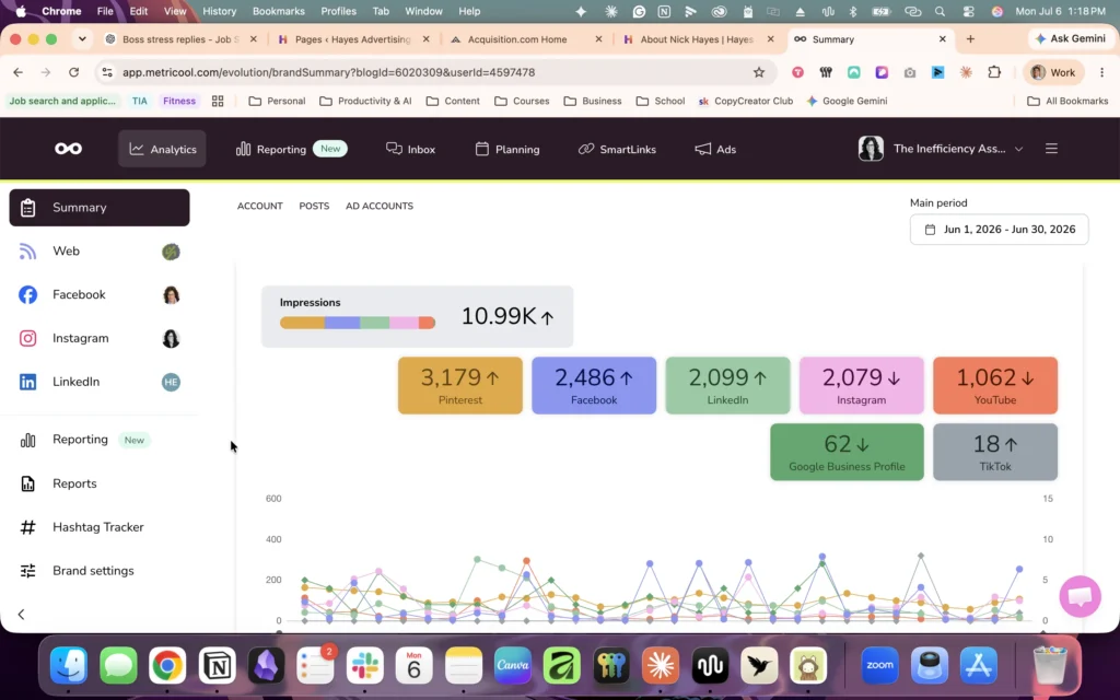 Metricool impressions summary showing 10K impressions in June 2026 for TIA